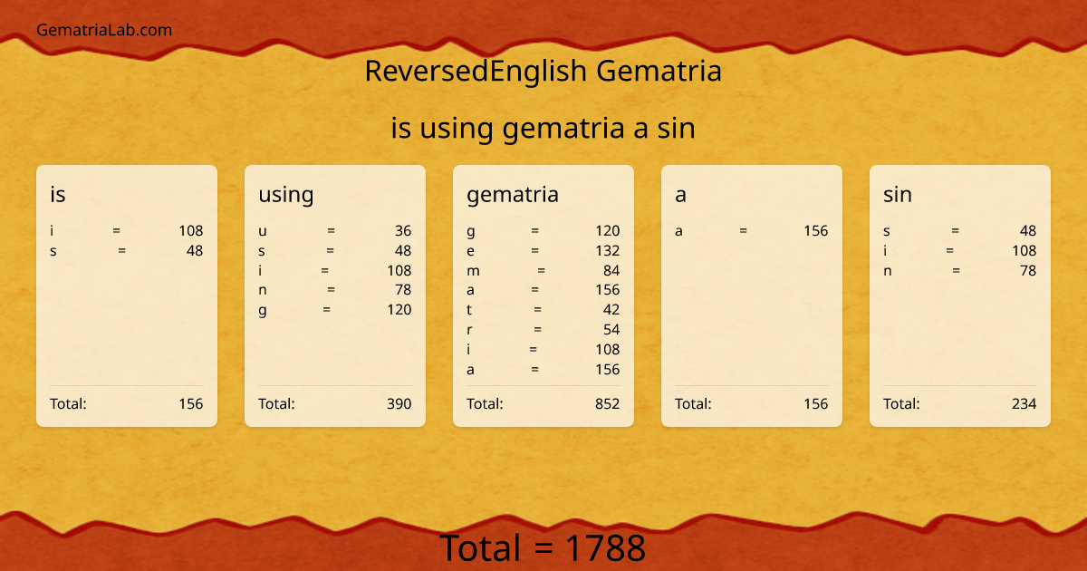 is using gematria a sin in reversedEnglish Gematria